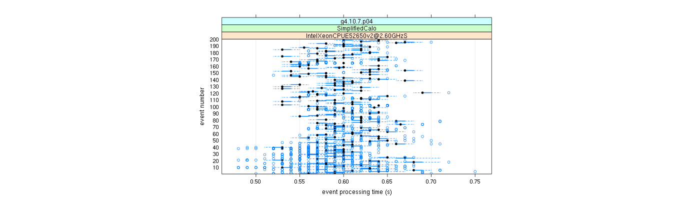 prof_100_events_plot.png