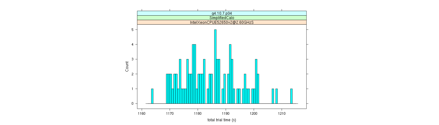 prof_basic_trial_times_histogram.png