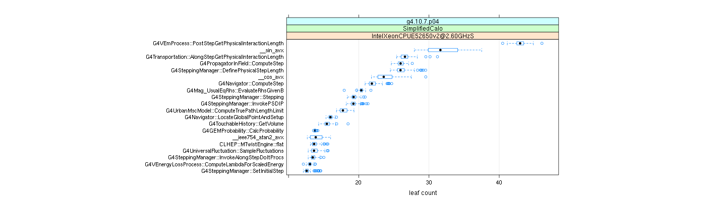 prof_big_functions_count_plot_01.png