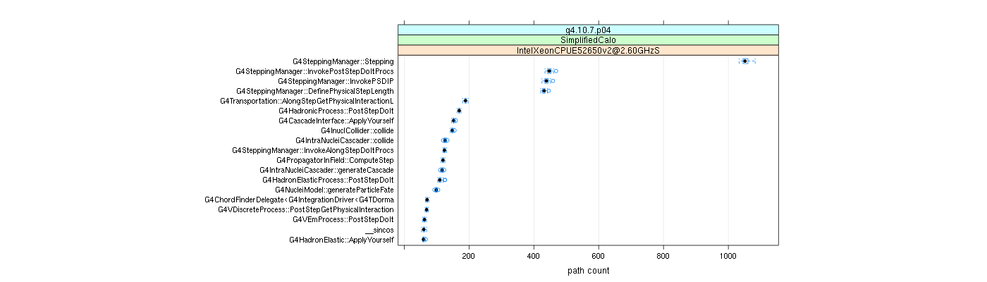 prof_big_paths_count_plot_05_95.png