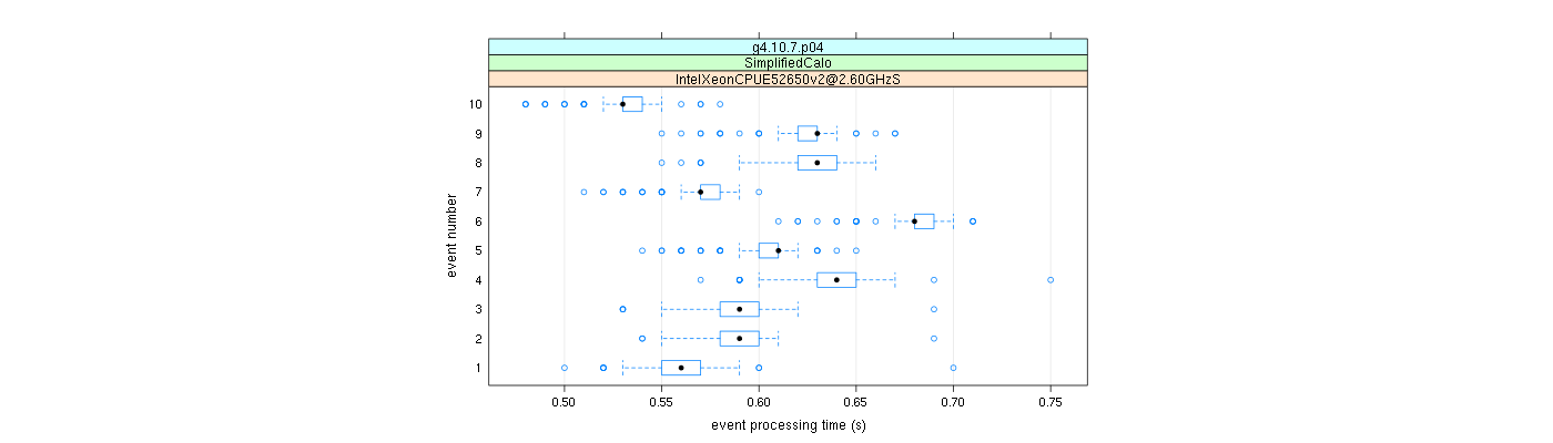 prof_early_events_plot.png