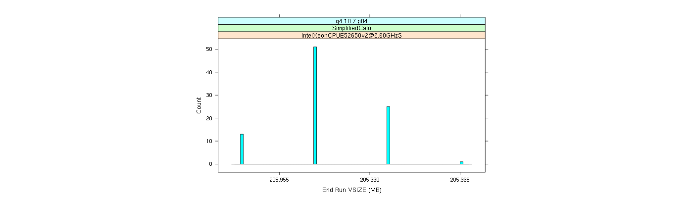 prof_memory_run_vsize_histogram.png