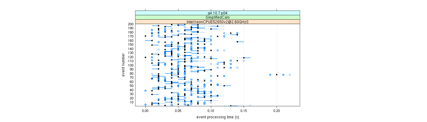 prof_100_events_plot.png