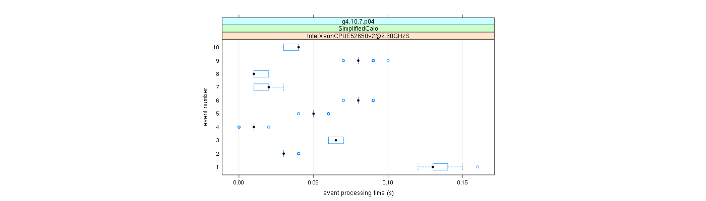 prof_early_events_plot.png