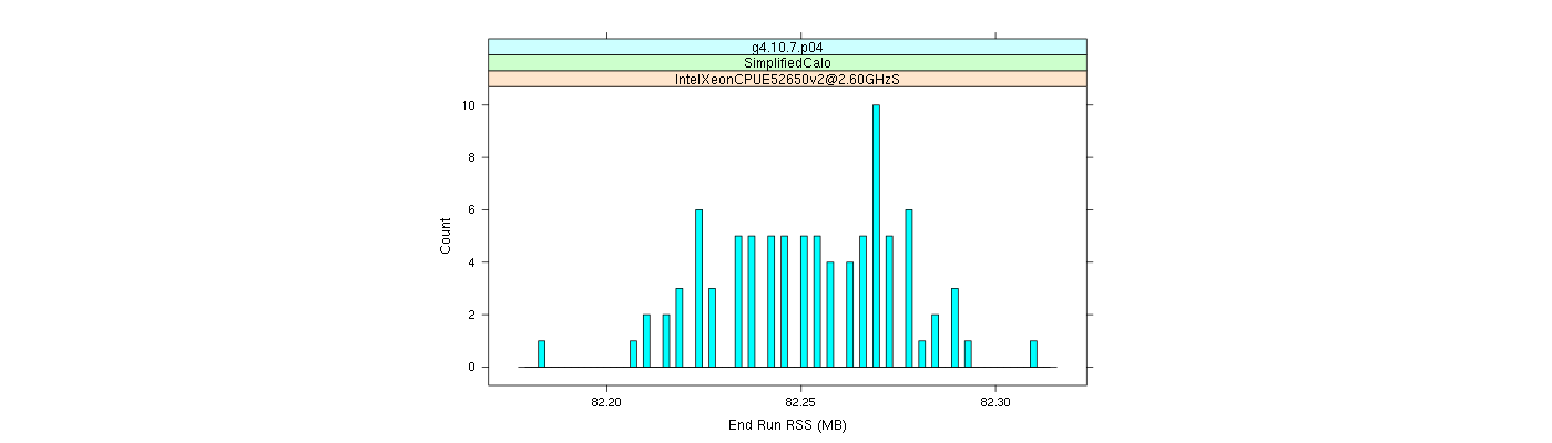 prof_memory_run_rss_histogram.png