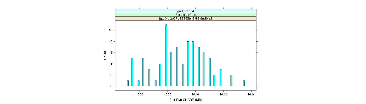 prof_memory_share_histogram.png