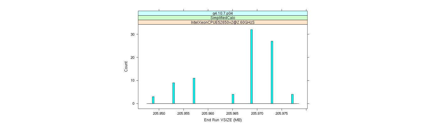 prof_memory_run_vsize_histogram.png