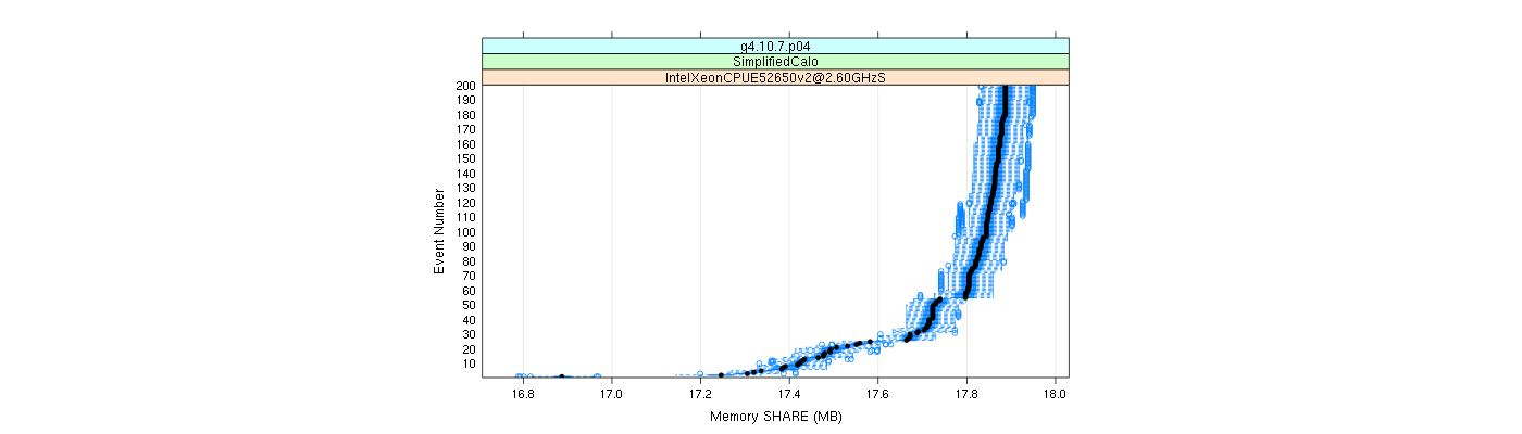 prof_memory_share_plot.png