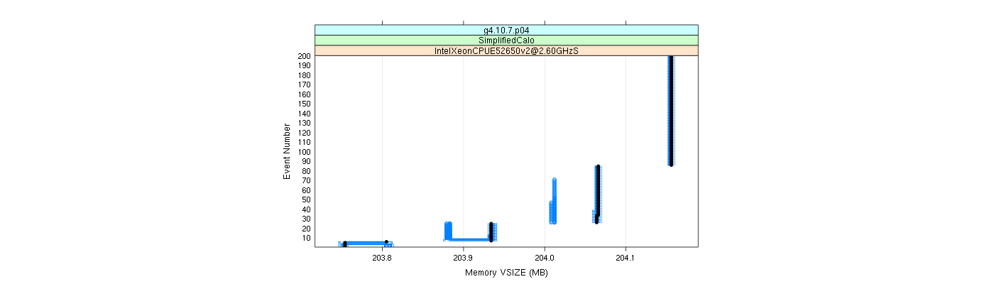 prof_memory_vsize_plot.png