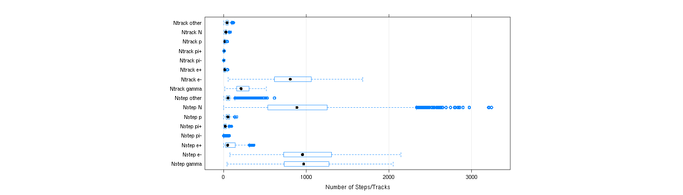 prof_nstep_particle_plot.png