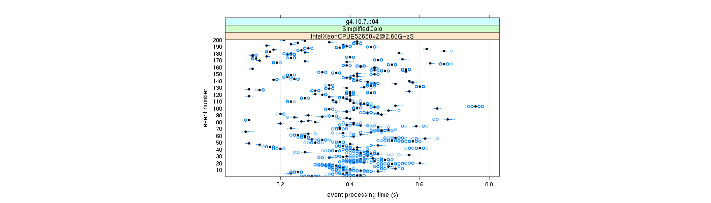 prof_100_events_plot.png