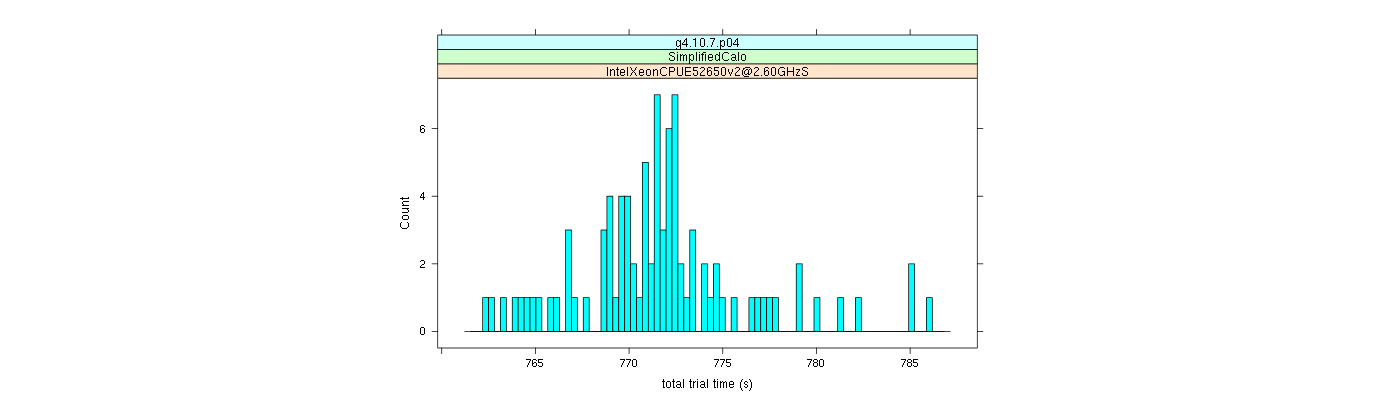 prof_basic_trial_times_histogram.png