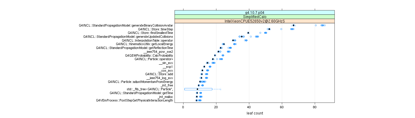 prof_big_functions_count_plot_01.png