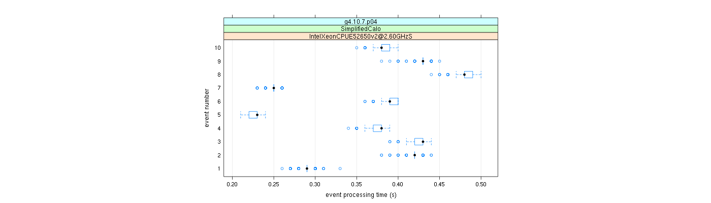 prof_early_events_plot.png