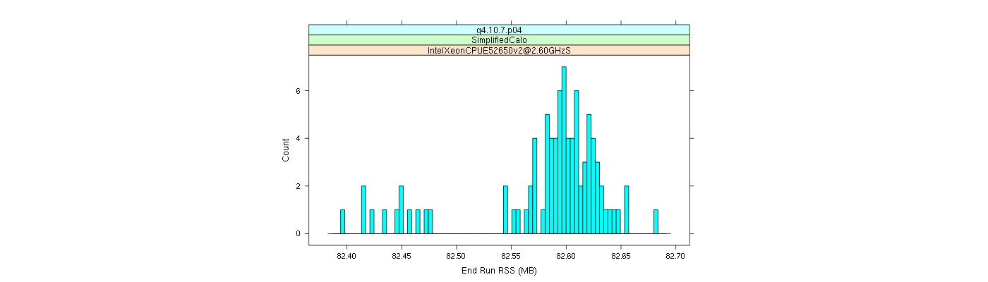 prof_memory_run_rss_histogram.png