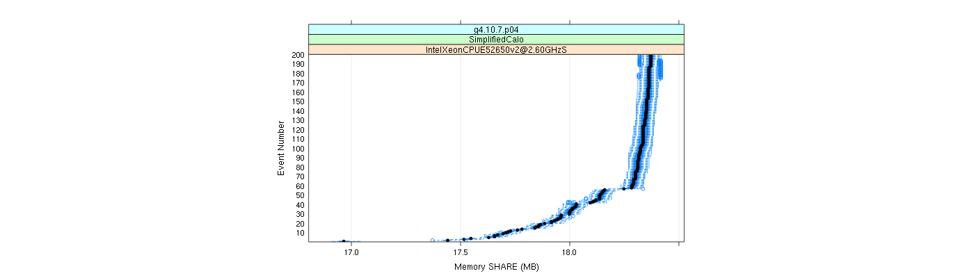 prof_memory_share_plot.png