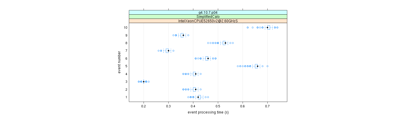 prof_early_events_plot.png