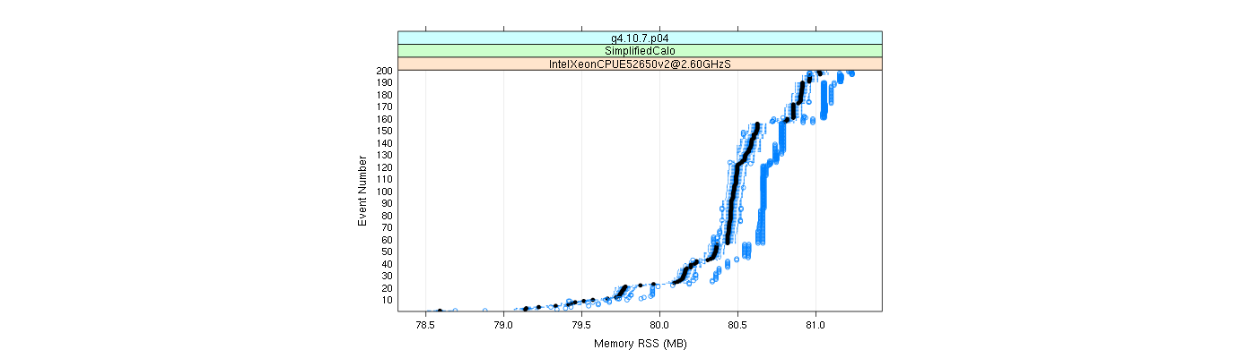 prof_memory_rss_plot.png