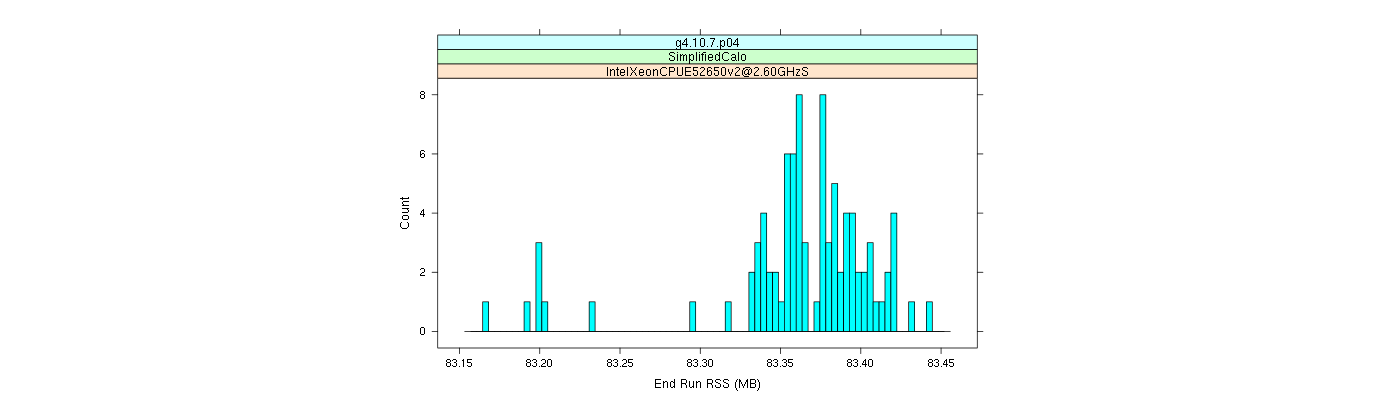 prof_memory_run_rss_histogram.png