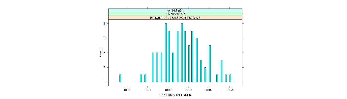 prof_memory_share_histogram.png