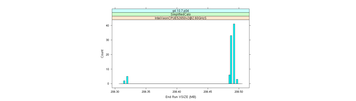 prof_memory_run_vsize_histogram.png