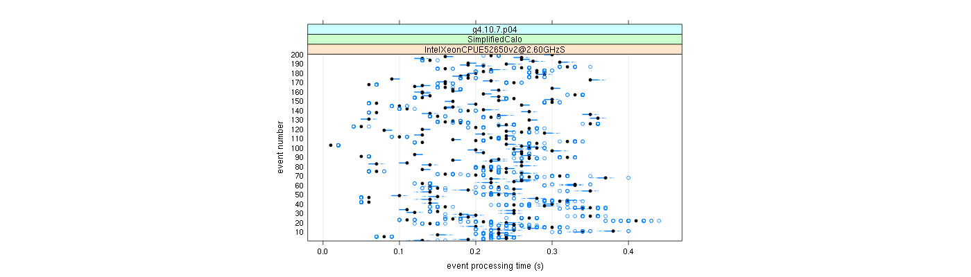 prof_100_events_plot.png