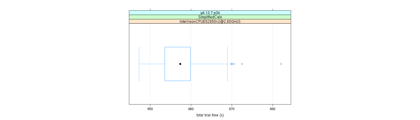 prof_basic_trial_times_plot.png