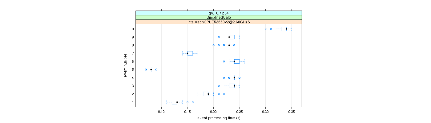 prof_early_events_plot.png