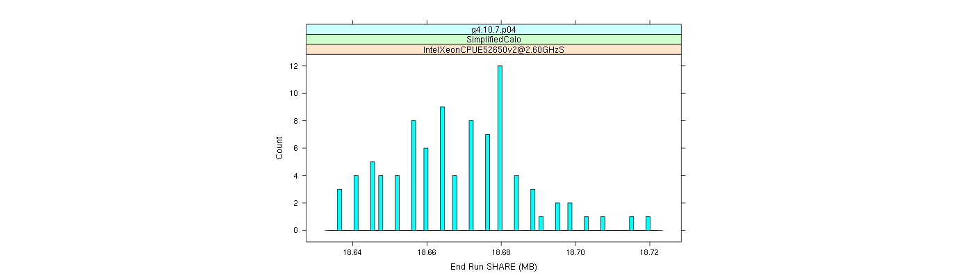 prof_memory_share_histogram.png