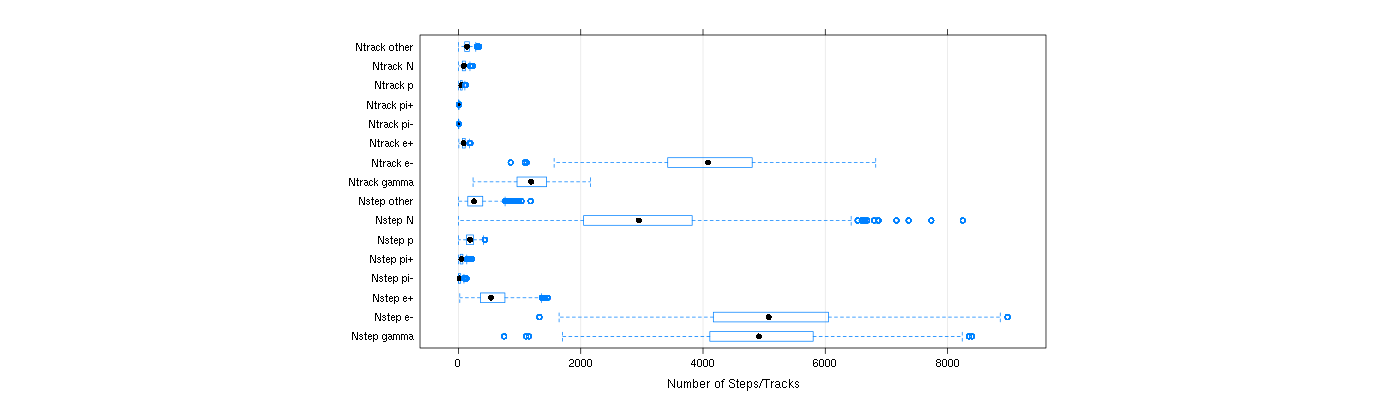 prof_nstep_particle_plot.png