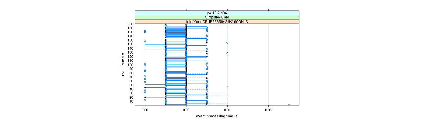 prof_100_events_plot.png