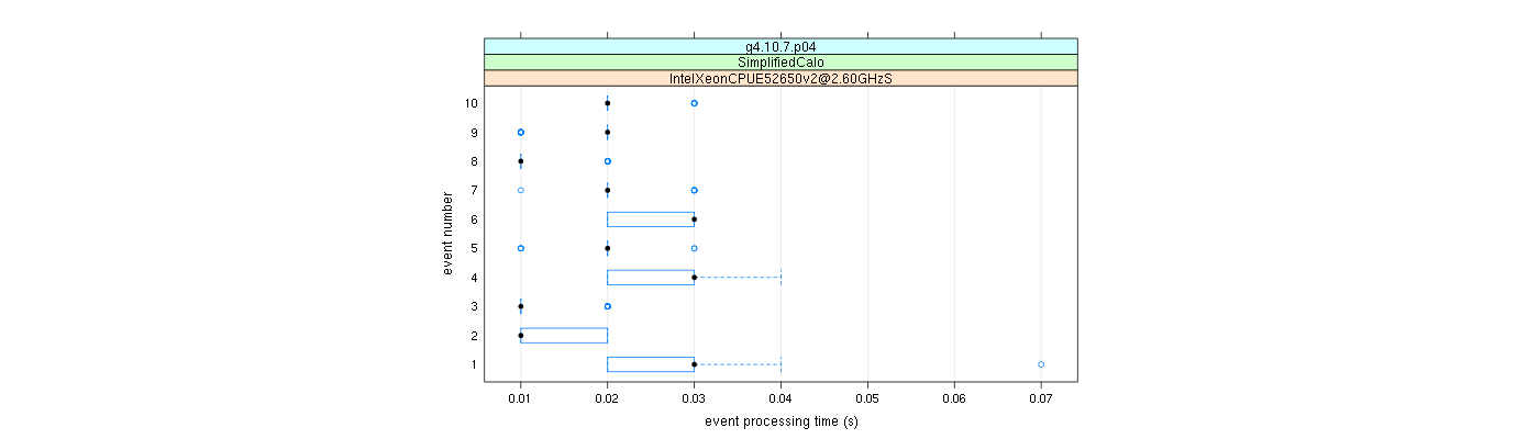 prof_early_events_plot.png