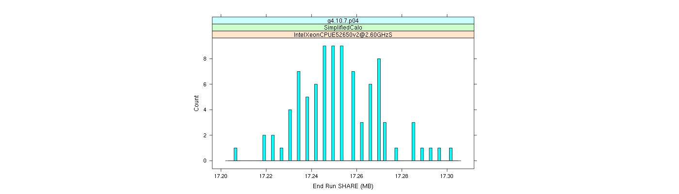 prof_memory_share_histogram.png