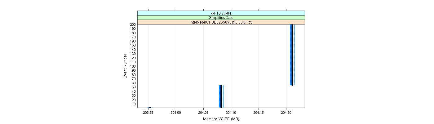 prof_memory_vsize_plot.png