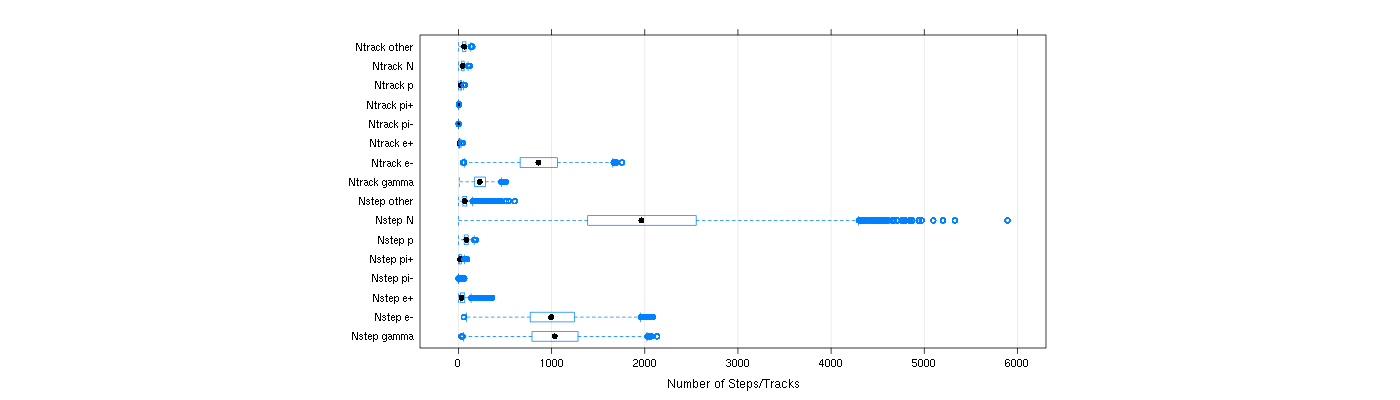 prof_nstep_particle_plot.png