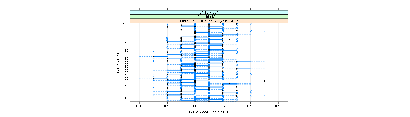 prof_100_events_plot.png