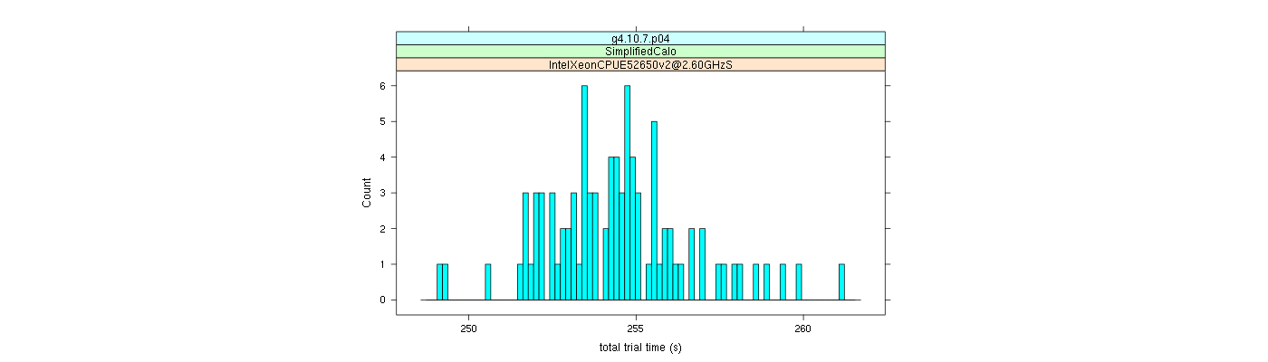 prof_basic_trial_times_histogram.png