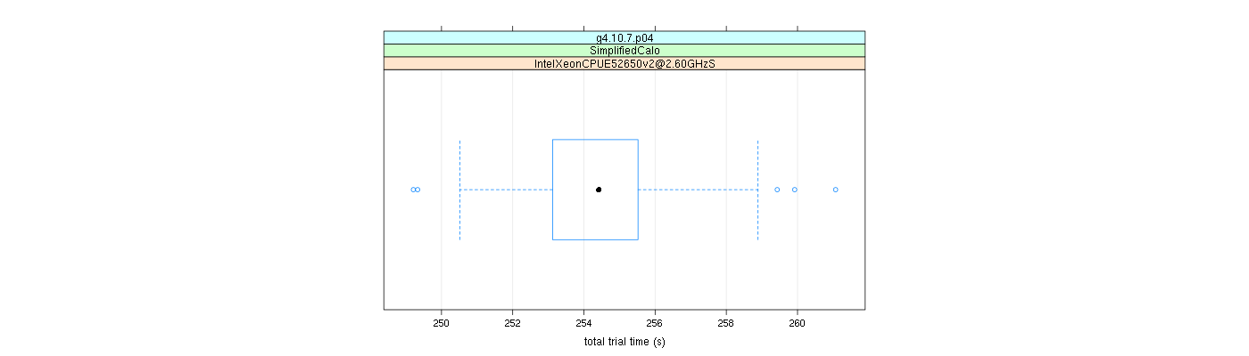 prof_basic_trial_times_plot.png