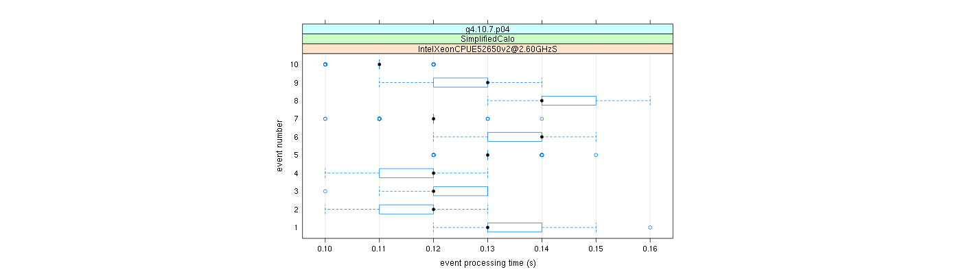 prof_early_events_plot.png