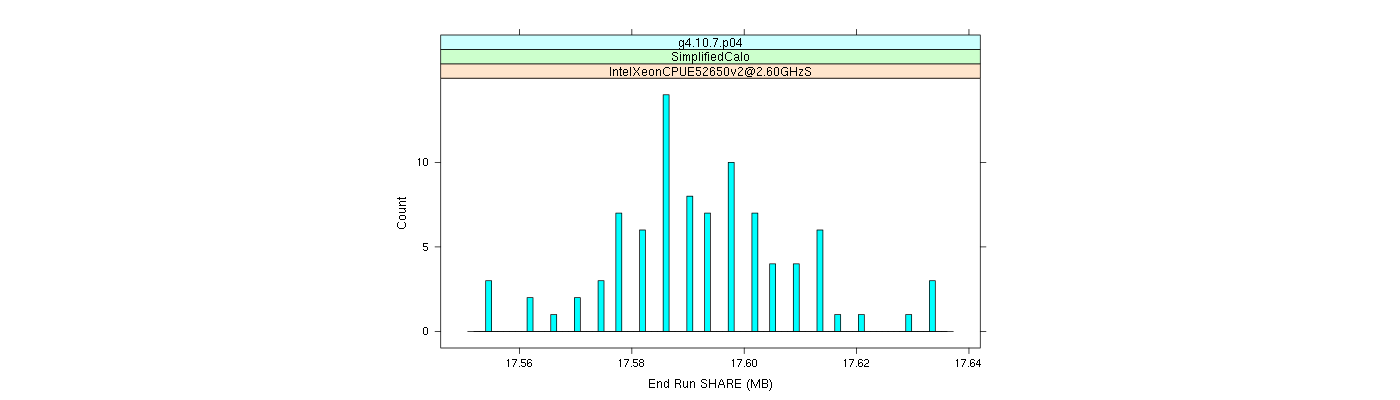 prof_memory_share_histogram.png