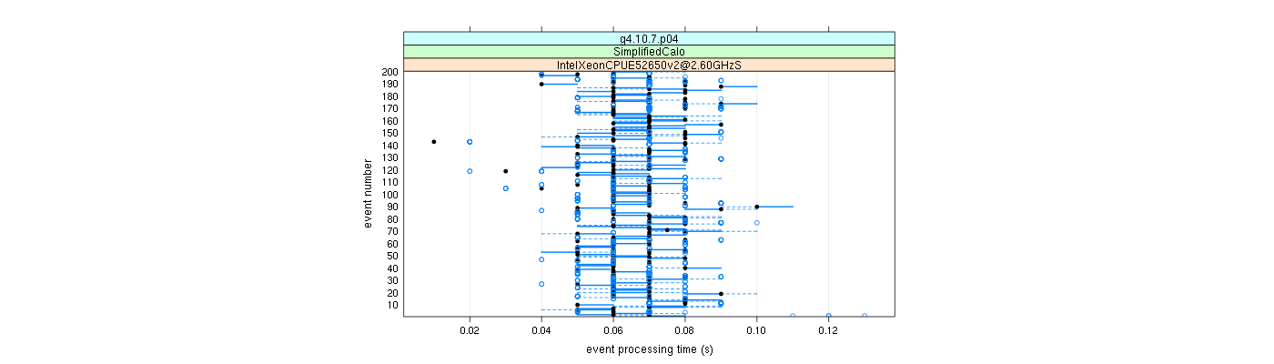 prof_100_events_plot.png