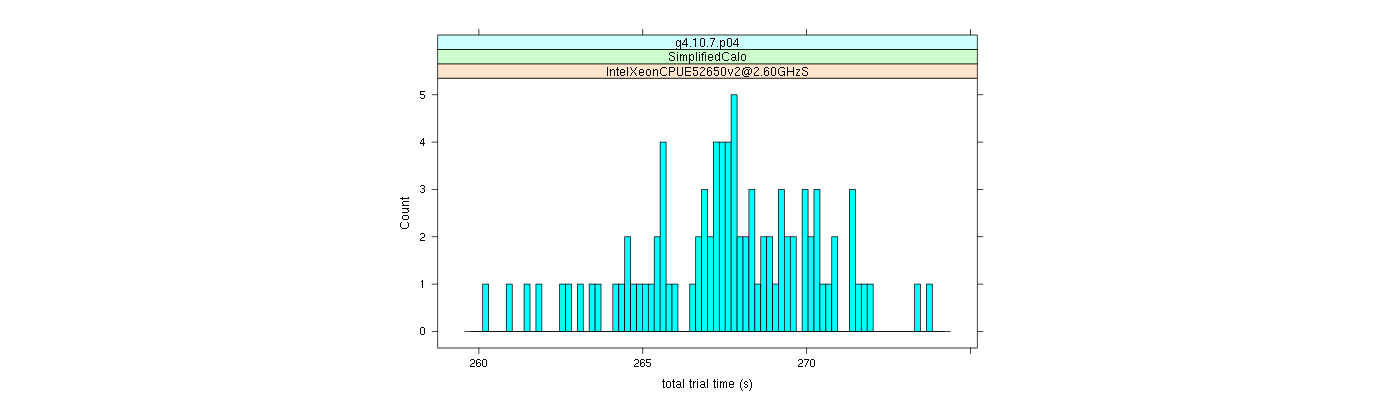 prof_basic_trial_times_histogram.png