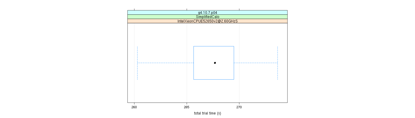 prof_basic_trial_times_plot.png