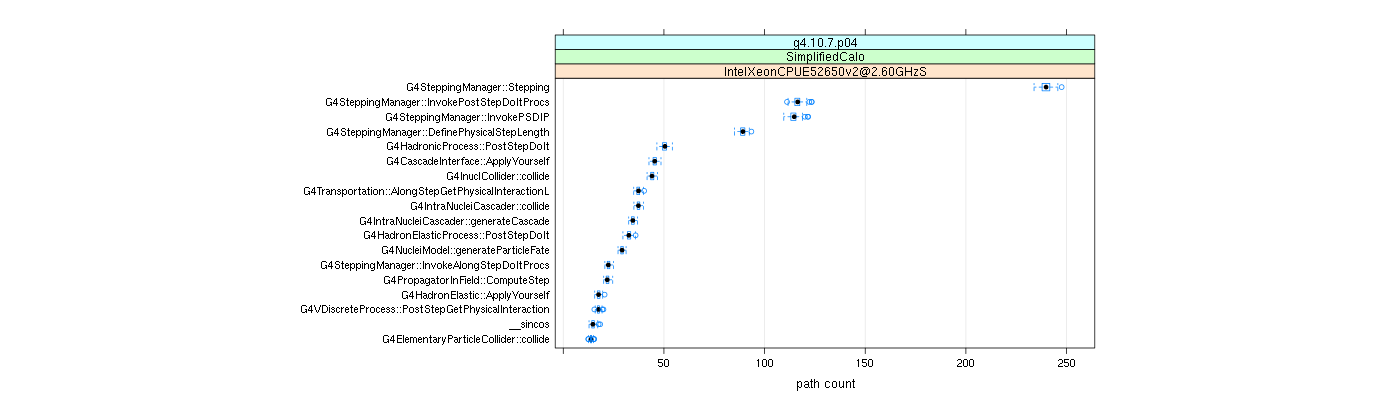 prof_big_paths_count_plot_05_95.png