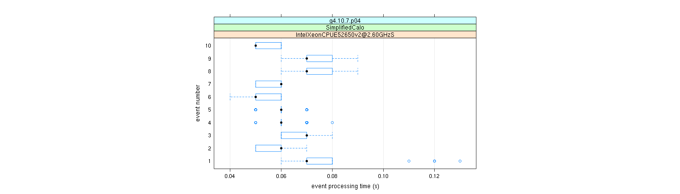 prof_early_events_plot.png