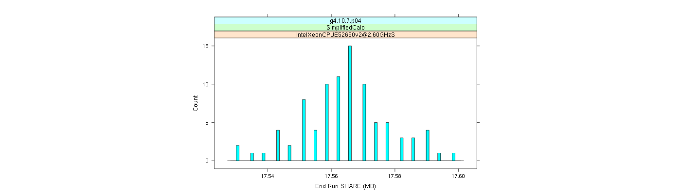 prof_memory_share_histogram.png