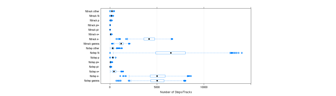 prof_nstep_particle_plot.png