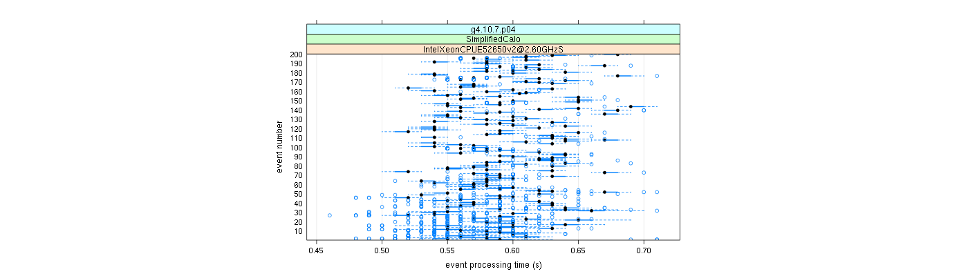 prof_100_events_plot.png