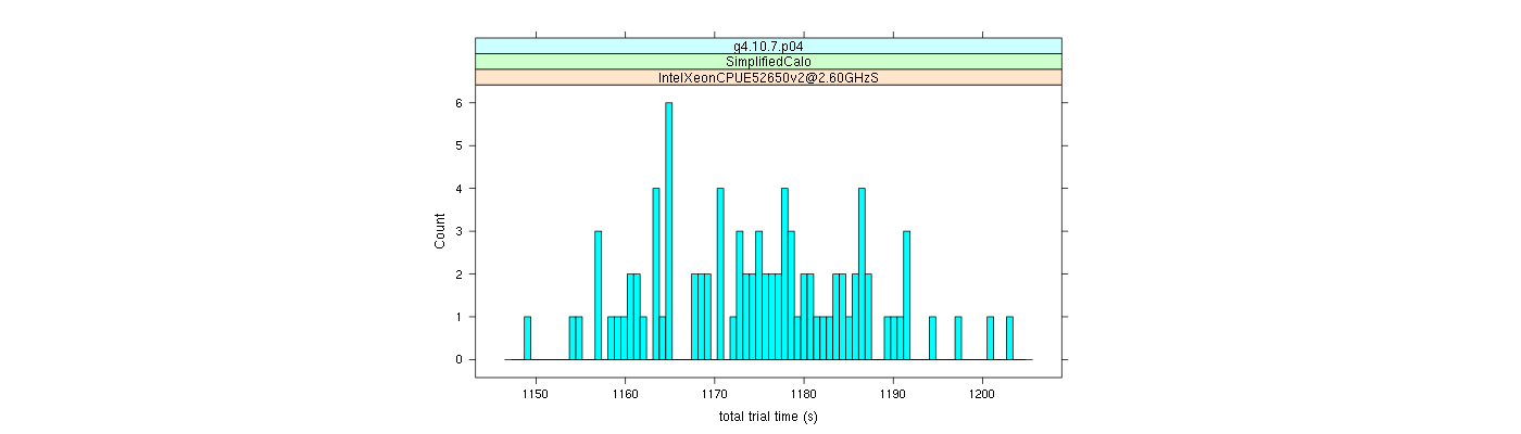 prof_basic_trial_times_histogram.png