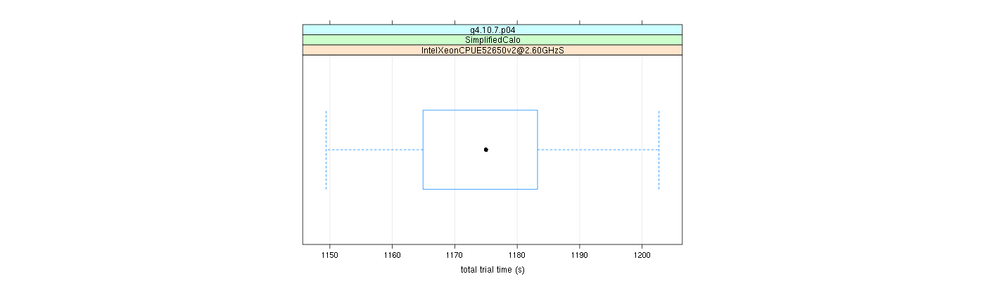 prof_basic_trial_times_plot.png